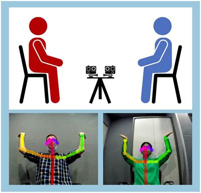 Dyadic body competence predicts movement synchrony during the mirror game